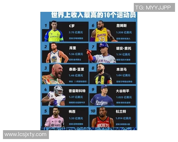 全球体育传奇人物评选史上最杰出运动员排行榜揭晓