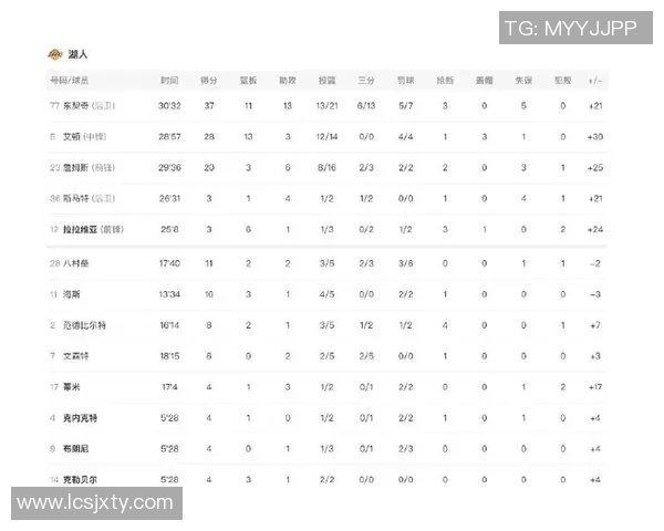 湖人对阵奇才全场精彩录像回放及赛后分析分享